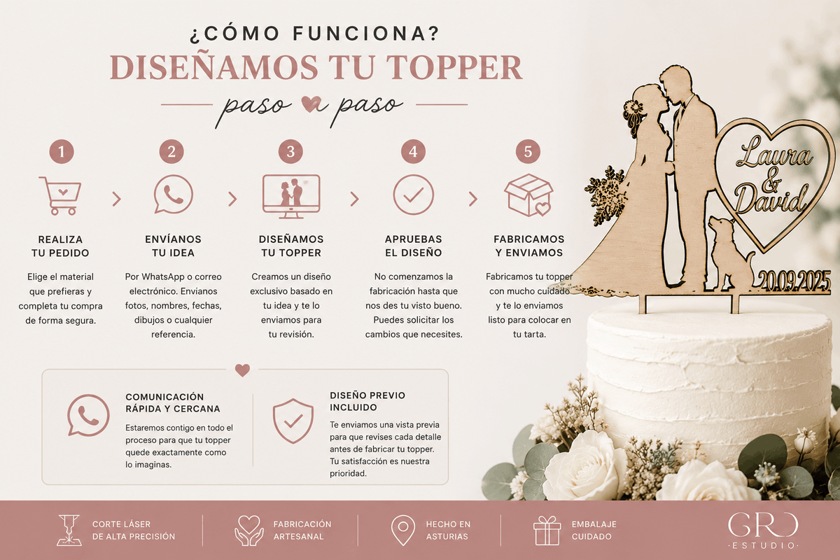 Topper para Tartas Personalizado a Medida