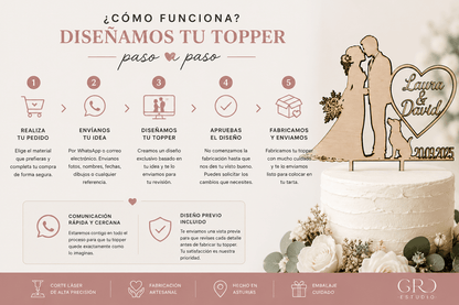 Topper para Tartas Personalizado a Medida